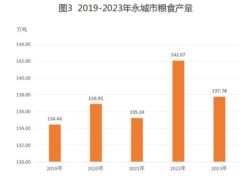 2023年永城市國民經(jīng)濟(jì)和社會發(fā)展統(tǒng)計公報
