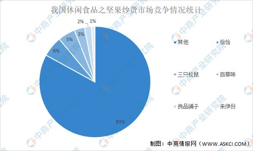 2021年中國休閑食品行業產業鏈上中下游市場分析
