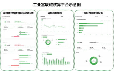 工業(yè)富聯(lián)發(fā)布碳中和白皮書，全面實施“三步走”戰(zhàn)略，助力社會經(jīng)濟(jì)轉(zhuǎn)型