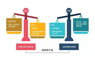 掛鉤型產品 連接金融與實體的橋梁